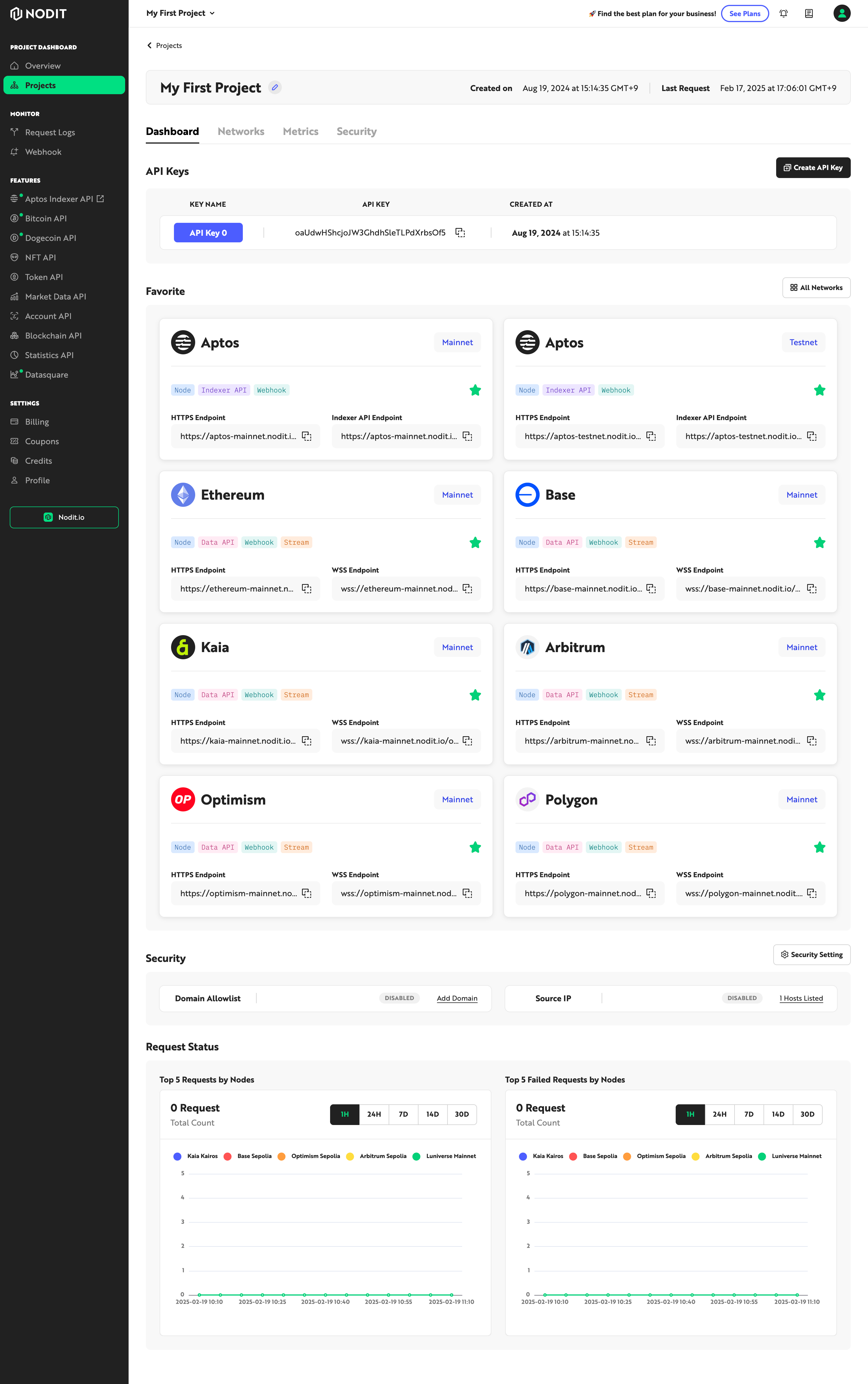 Elastic Node Favorite Network