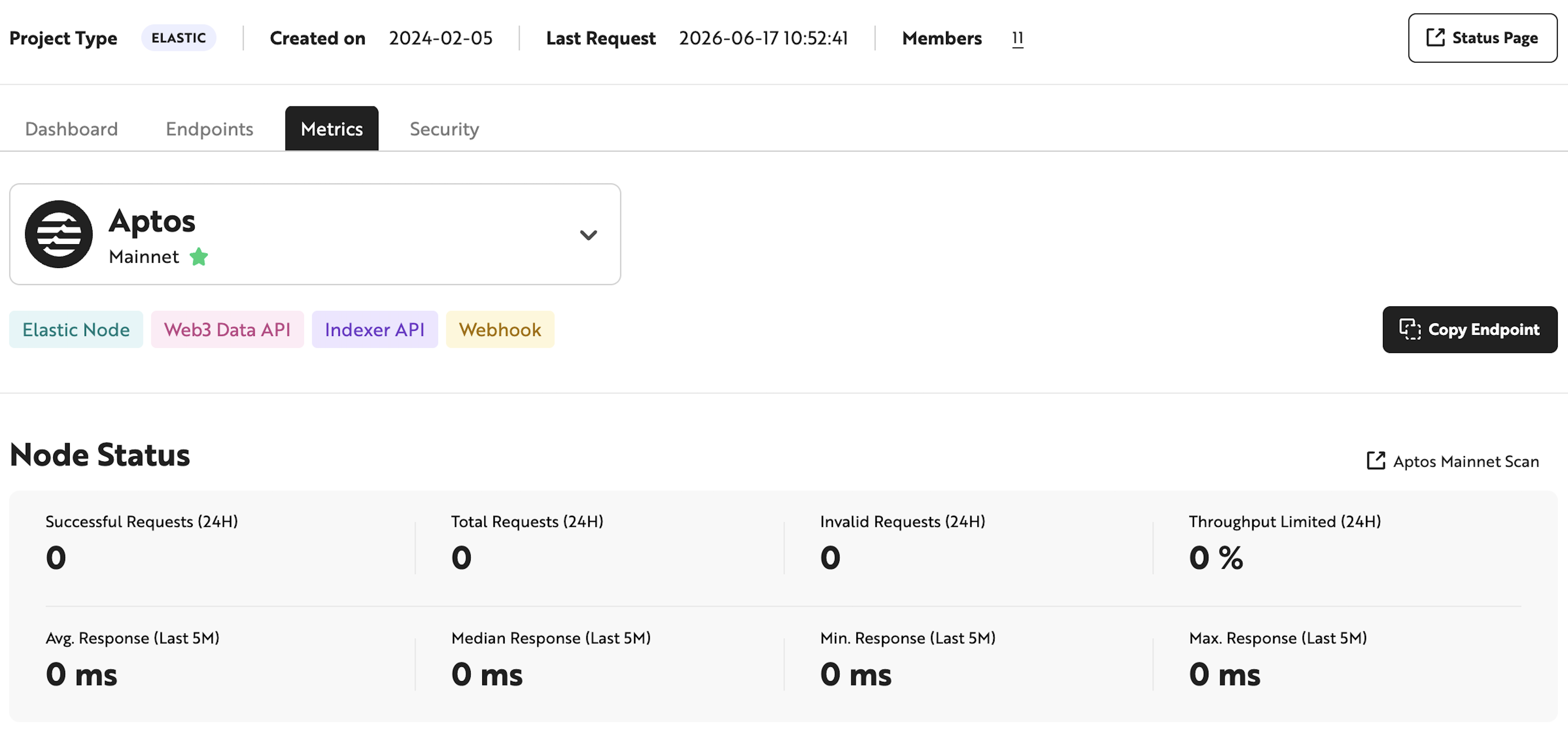 Dedicated Cluster Dashboard Status