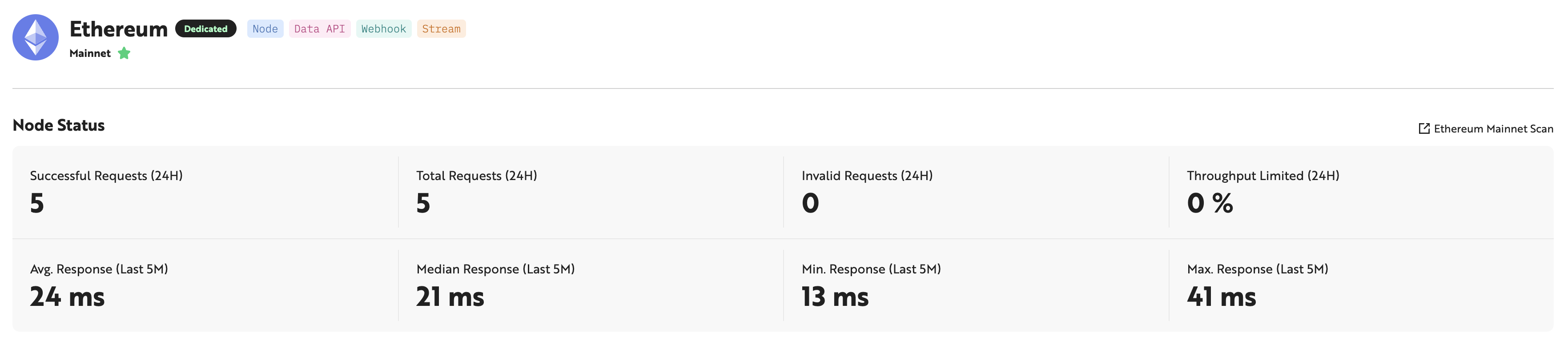 Dedicated Node Dashboard Status