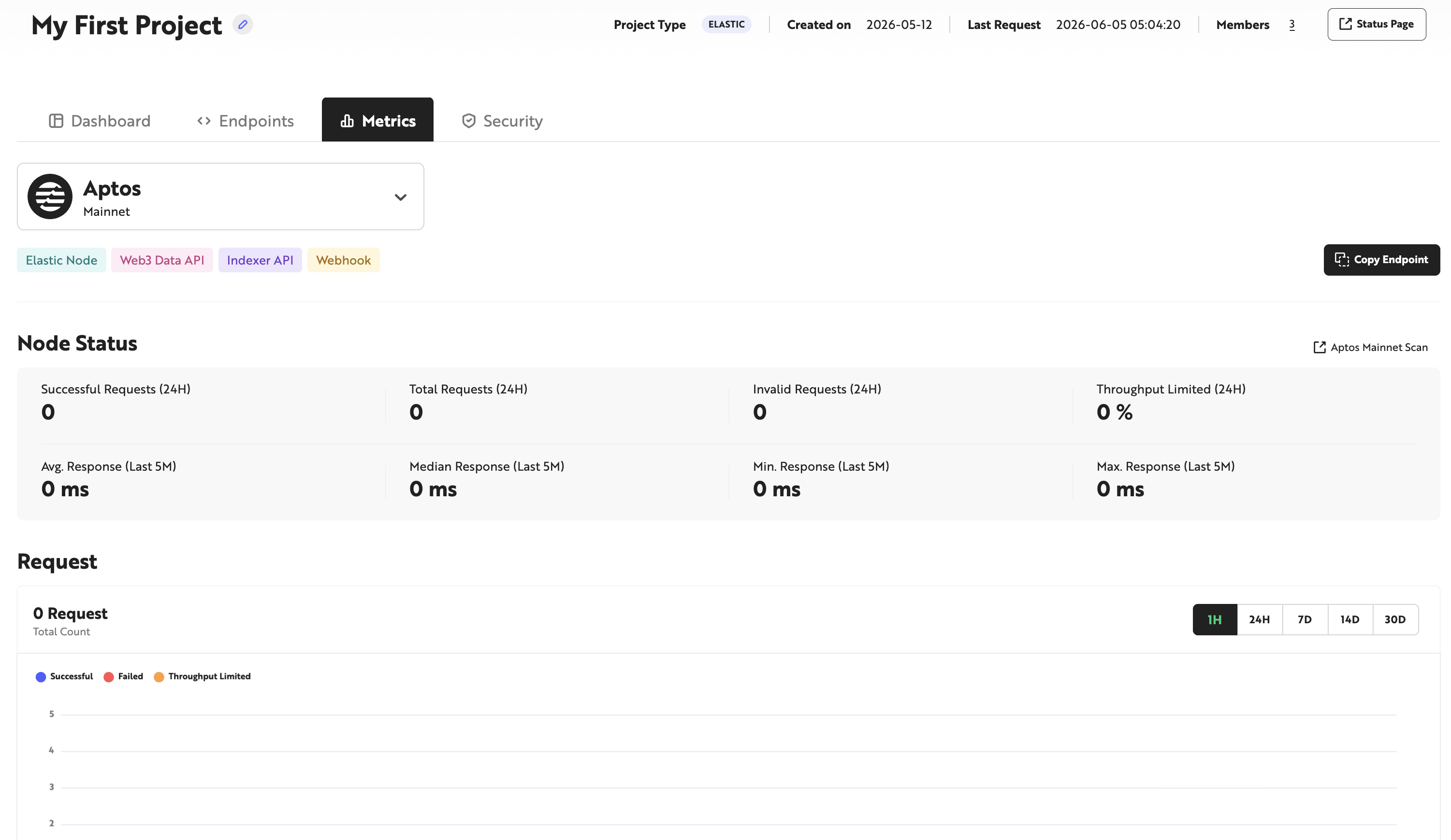 Network Dashboard