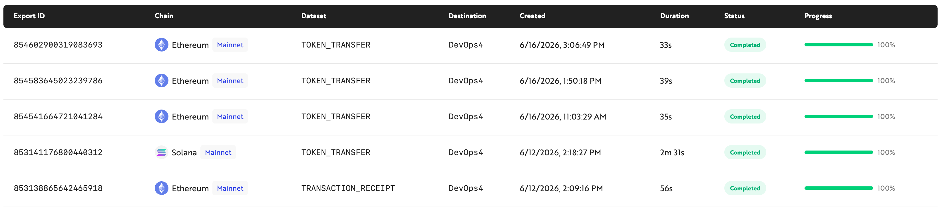 Nodit Datashare Export History