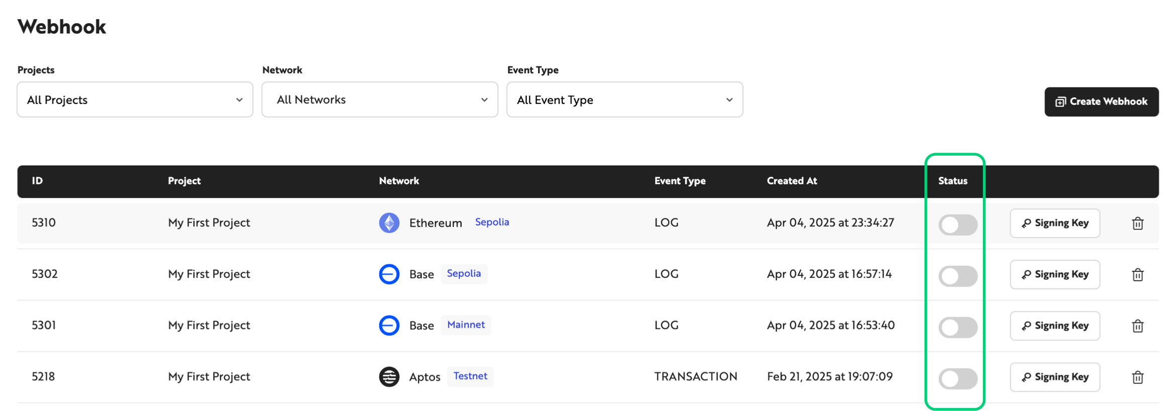 Webhook list