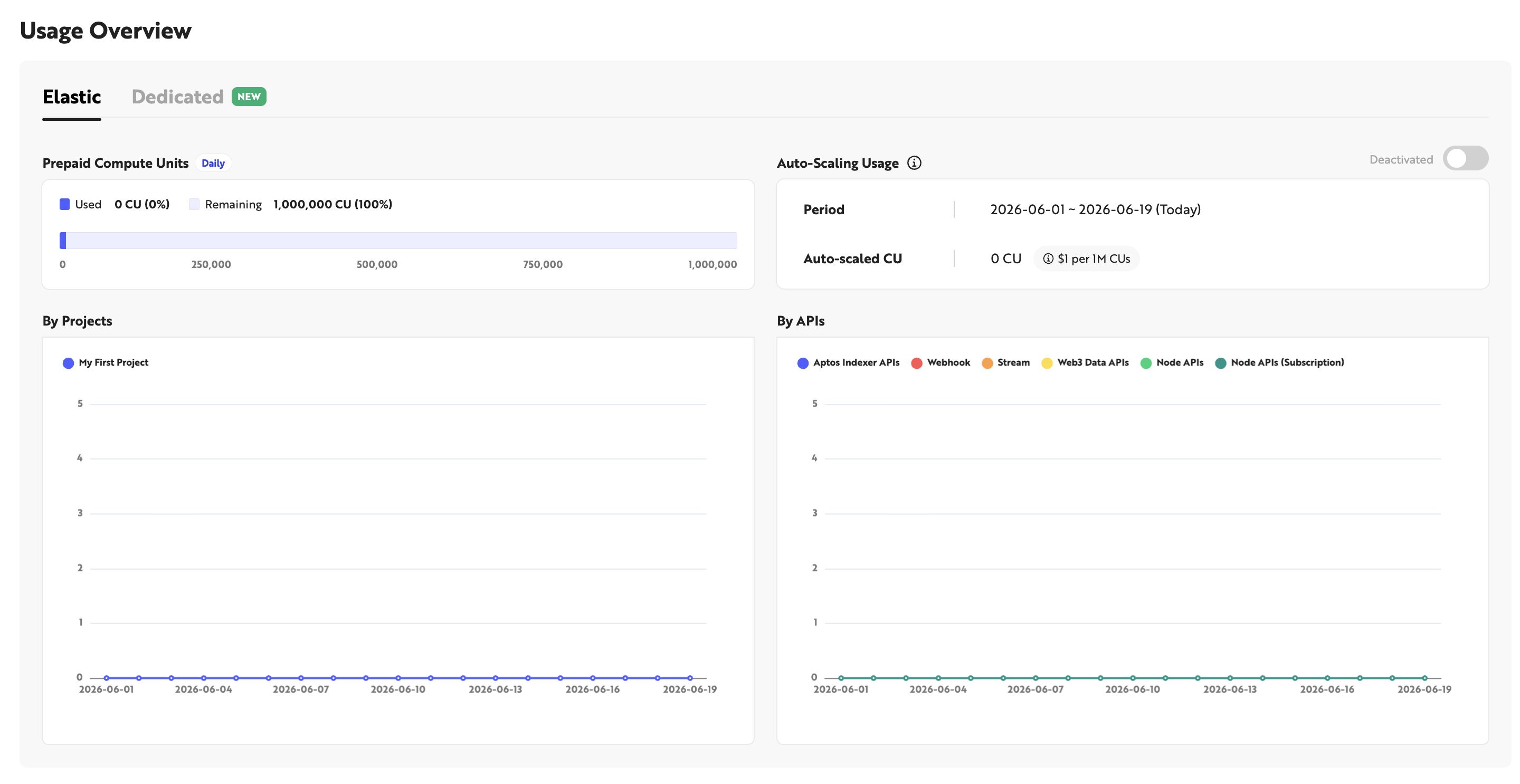 Nodit console Overview page