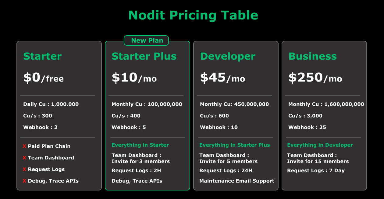 Pricing Plan
